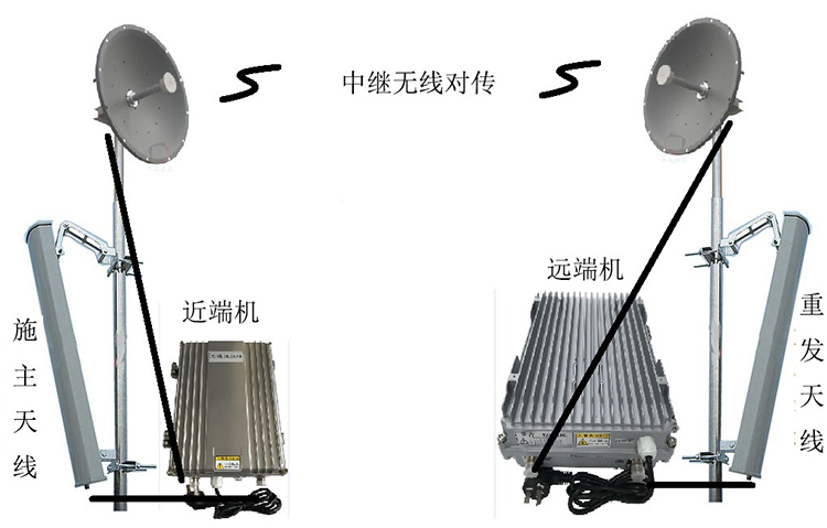 石岐区街道智能无线拉远移频中继直放站近端机远端机